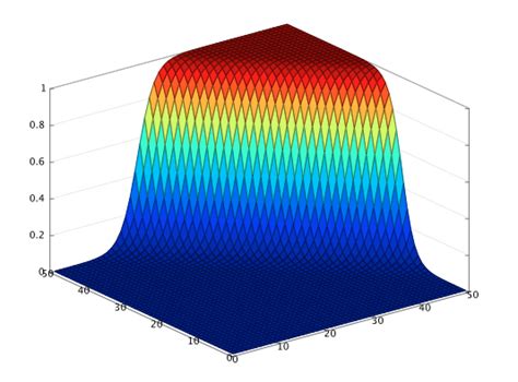 Image result for Octave Plot