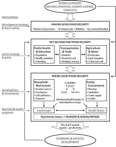 Toradh íomhá ar API Security in Conceptual Framework
