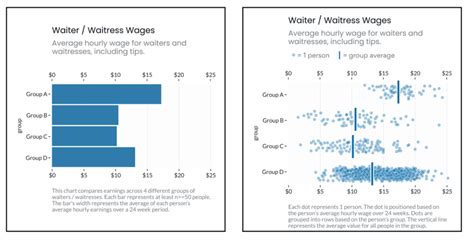 Image result for Bias Data Visualization Bar Graph