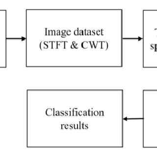 Image result for Text Classification Workflow