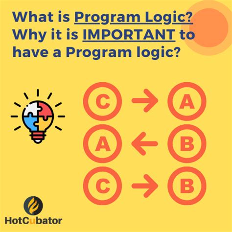 Image result for What Is Program Logic