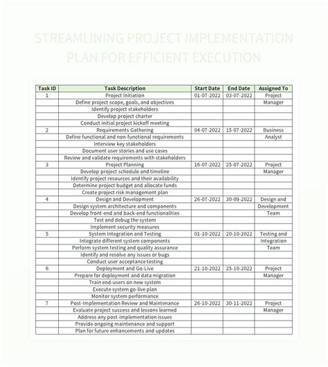 تصویر کا نتیجہ برائے Implementation Checklist Template Excel