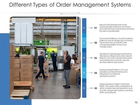 Image result for PowerPoint Presentation of Order Management System