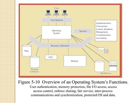 Toradh íomhá ar Trusted Operating System