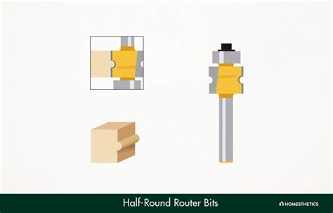 Router Bit Shapes に対する画像結果