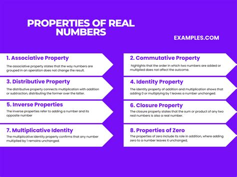Image result for Properties of Real Numbers Examples