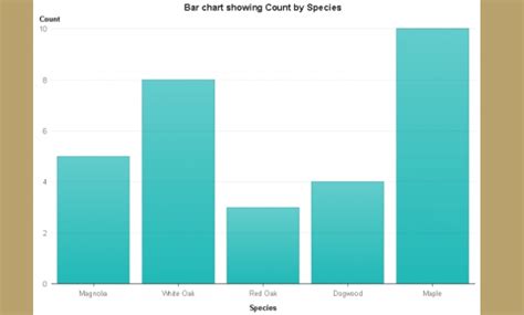 Image result for Simple Bar Chart Graph