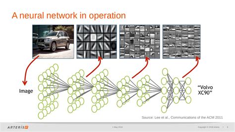 Image result for Machine Learning Chip Architecture