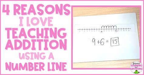 Image result for Addition Algorithm Number Line