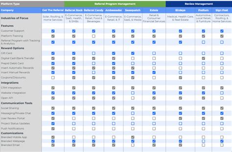 Image result for Competitor Comparison Card