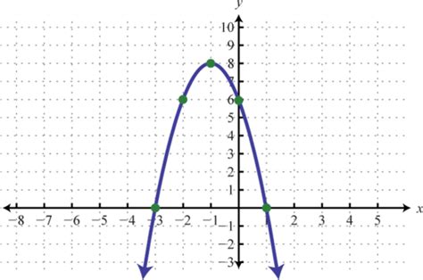 Quadratic Function Graph with Three Dots に対する画像結果