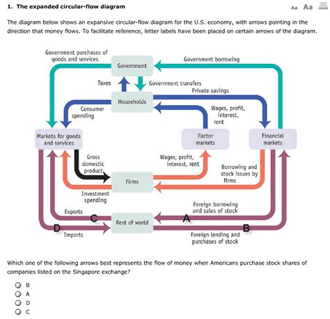 Image result for Expanded Circular Flow