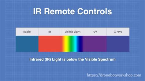 Toradh íomhá ar IR Remote Arduino Wavelength Graph