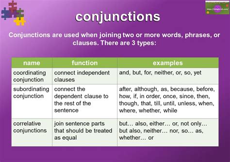 Image result for Types of Conjunctions