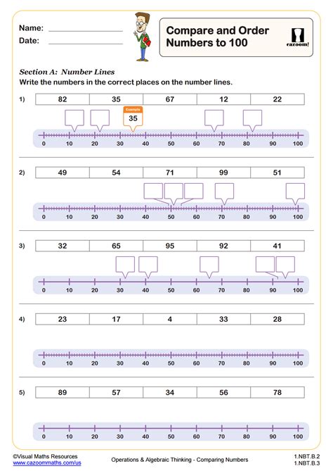 Image result for Compare Between Numbers On Numbers Line