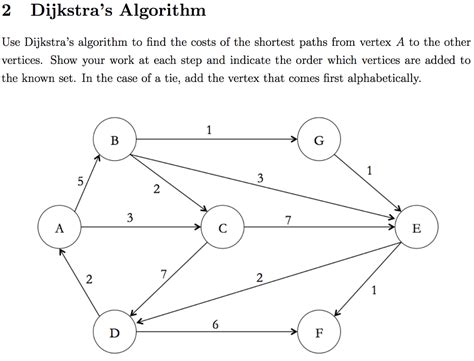 Dijkstra Algorithm Easy に対する画像結果