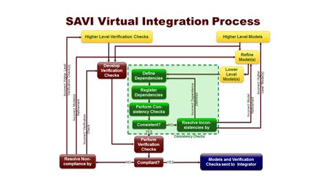 Toradh íomhá ar Virtual System Integration Lab