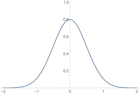 Image result for Normal Distribhtuon