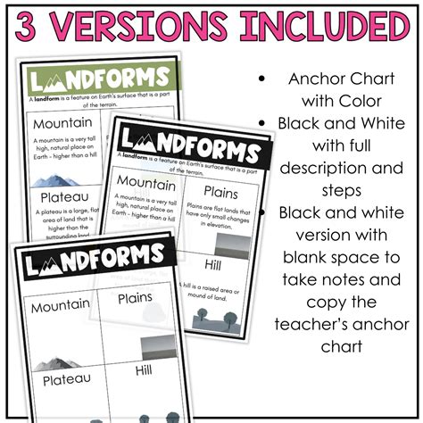 Anchor Chart On Landforms and Rocks に対する画像結果