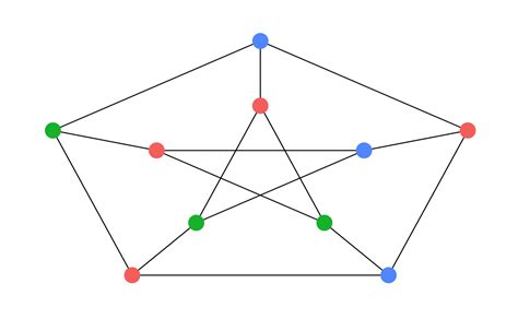 Image result for 2 Coloring Graph