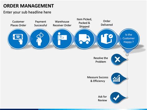 Image result for Order Management System Snapshot Slide