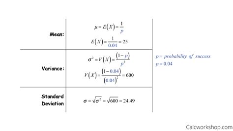 Afbeeldingsresultaten voor Geometric Distribution Graph