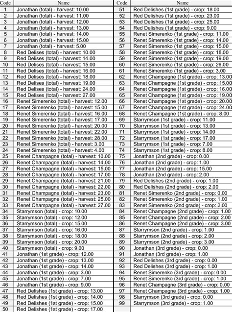 Image result for Classification Scale