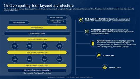 Image result for Layered Architecture Graph