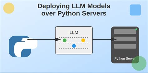 Afbeeldingsresultaten voor Model OMF Python