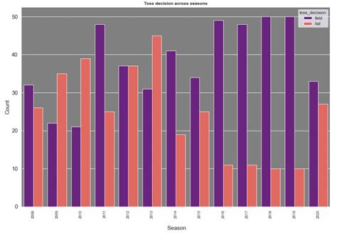 Image result for Infield Data Analysis Python