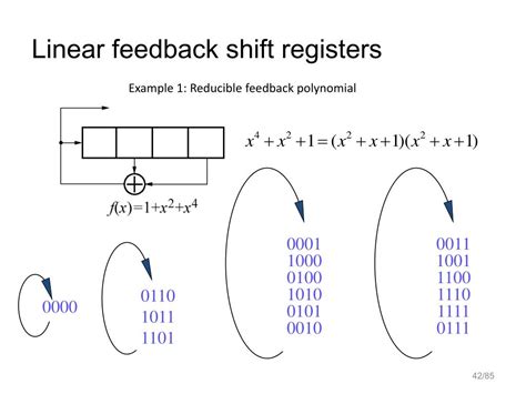 Define Stream Cipher に対する画像結果