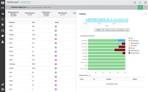 Image result for ManageEngine Server Monitoring