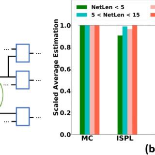 Image result for Netlist Graph