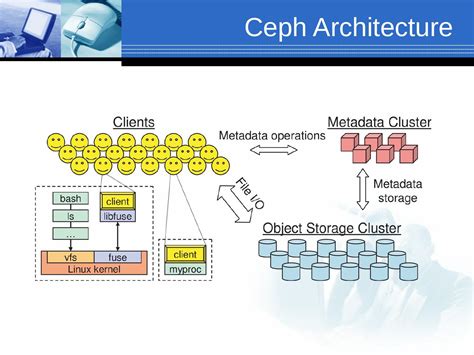 Image result for Ceph File System