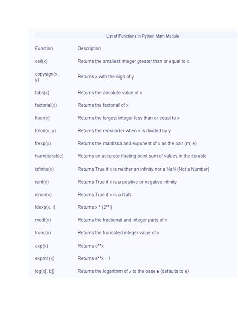 Math Functions Python に対する画像結果