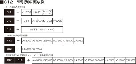 JNR Class C12 に対する画像結果