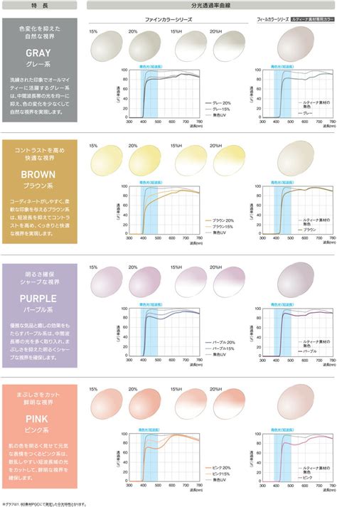 Fine Matching Color に対する画像結果