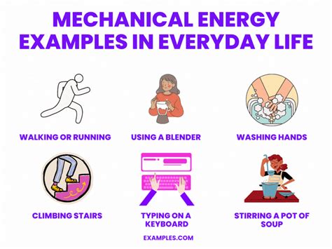 Image result for How to Calculate Mechanical Energy