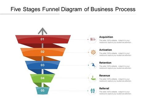 Image result for Process Engineering Diagram Funnel