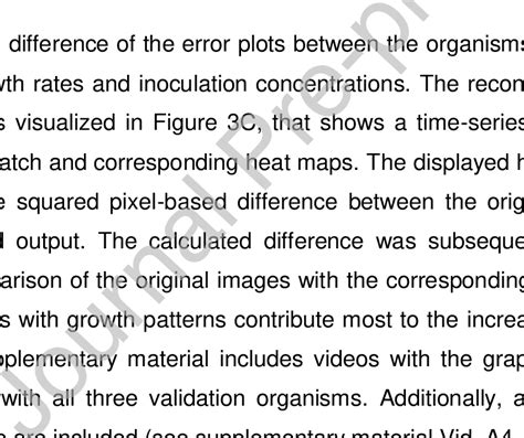 Image result for Autoencoder Reconstruction Error Plot