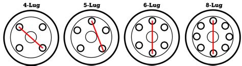 Bildergebnis für Lug Pattern Chart