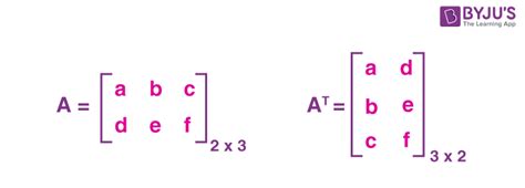 Image result for Transpose of a Matrix Formula