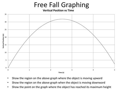 Image result for Free Fall Graph