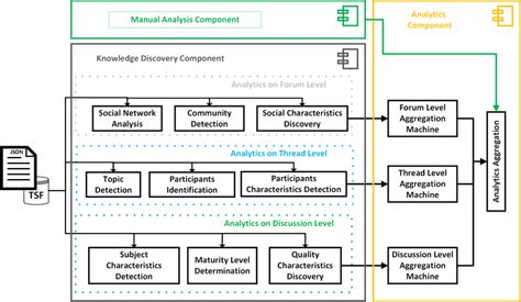 Afbeeldingsresultaten voor Data Layer Components