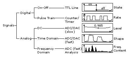 Image result for Signal Types