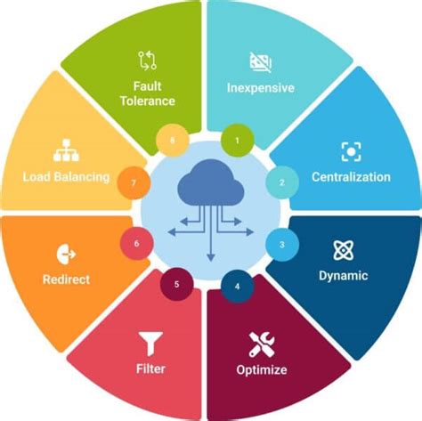 Image result for Software Defined Networking SDN Platform