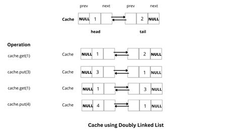 Afbeeldingsresultaten voor Random Cache Replacement Algorithm