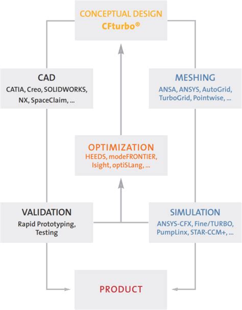 Toradh íomhá ar Interface Workflow