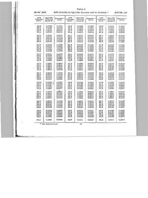 Toradh íomhá ar API Table 11