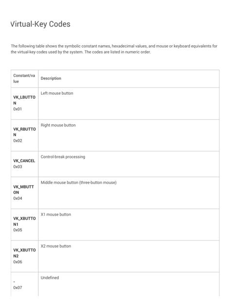 Image result for Code Key for PC